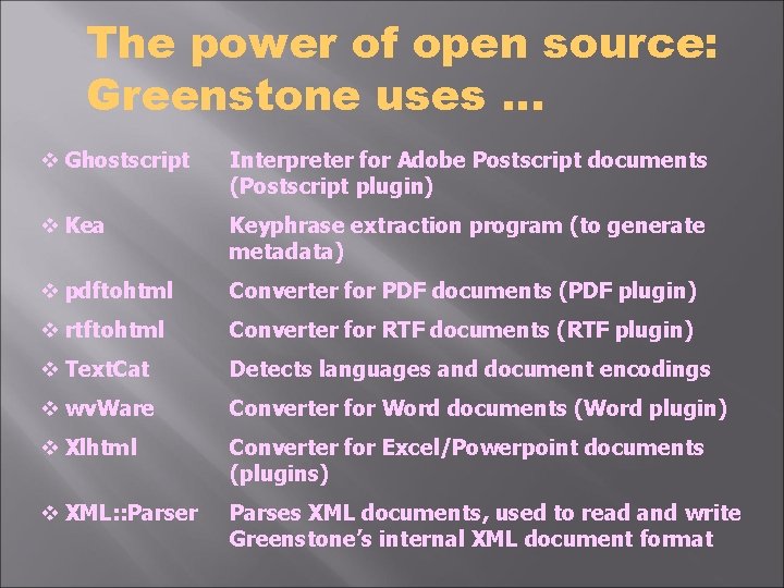 The power of open source: Greenstone uses … v Ghostscript Interpreter for Adobe Postscript