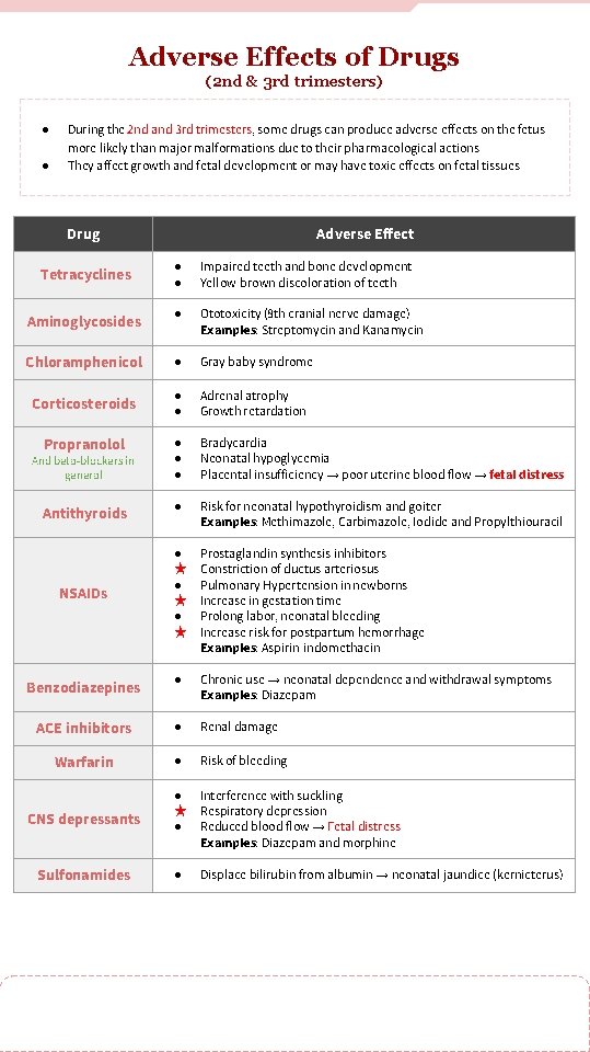 Adverse Effects of Drugs (2 nd & 3 rd trimesters) ● ● During the