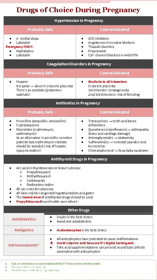 Drugs of Choice During Pregnancy Hypertension in Pregnancy Probably Safe Contraindicated ● α -methyl