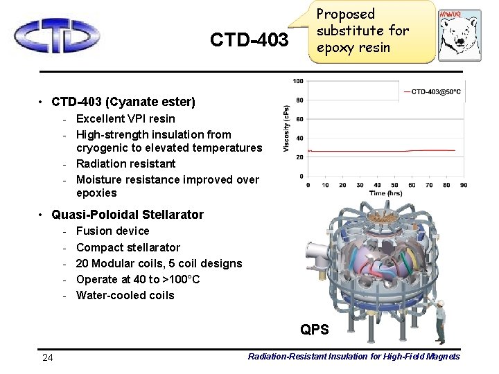 CTD-403 Proposed substitute for epoxy resin • CTD-403 (Cyanate ester) - Excellent VPI resin