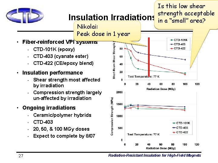 Is this low shear strength acceptable Insulation Irradiations in a “small” area? Nikolai: Peak