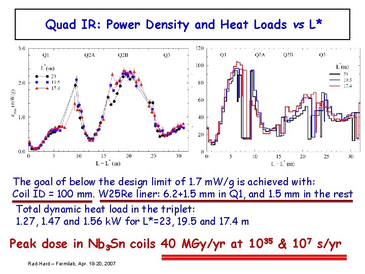 Quad IR: Power Density and Heat Loads vs L* The goal of below the