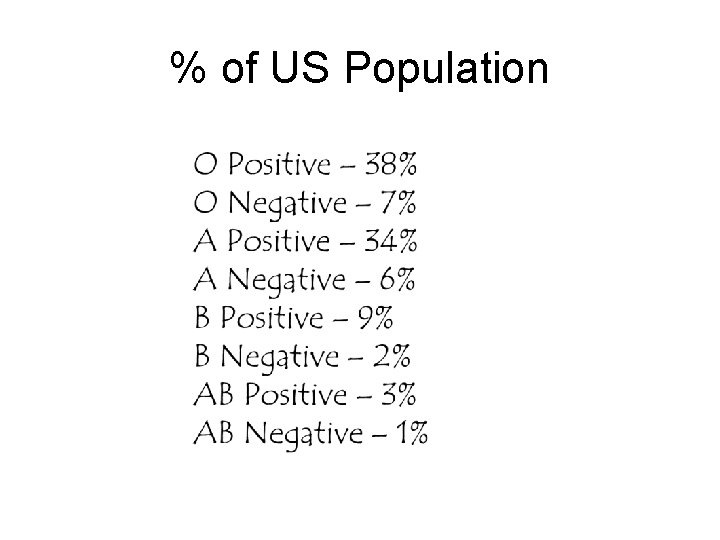 % of US Population 