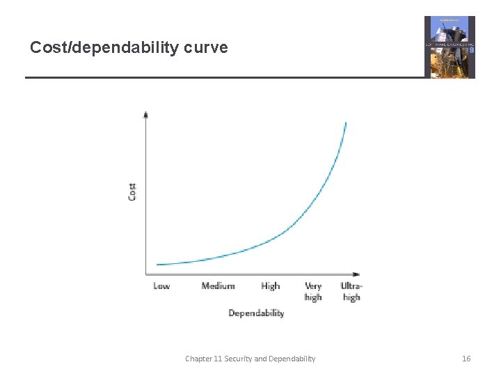 Cost/dependability curve Chapter 11 Security and Dependability 16 