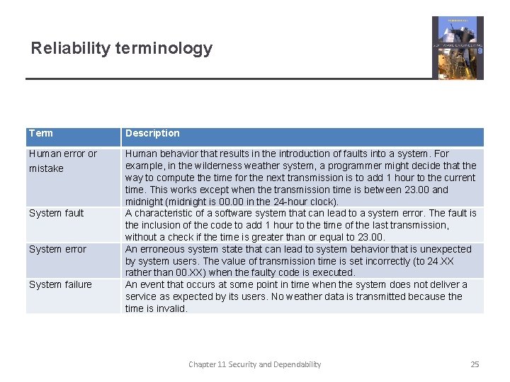 Reliability terminology Term Description Human error or mistake Human behavior that results in the