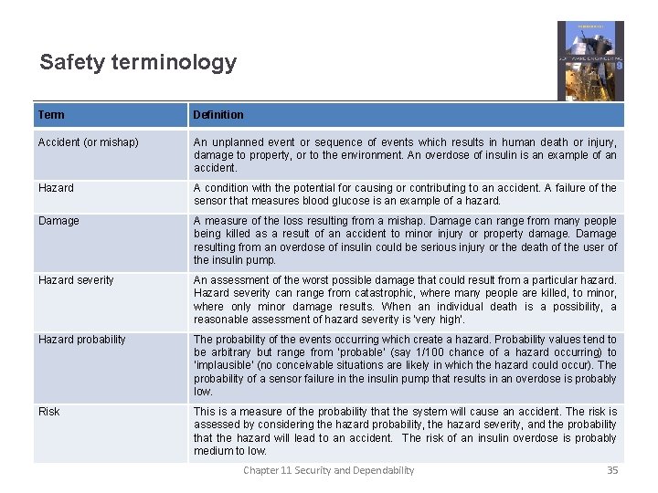 Safety terminology Term Definition Accident (or mishap) An unplanned event or sequence of events