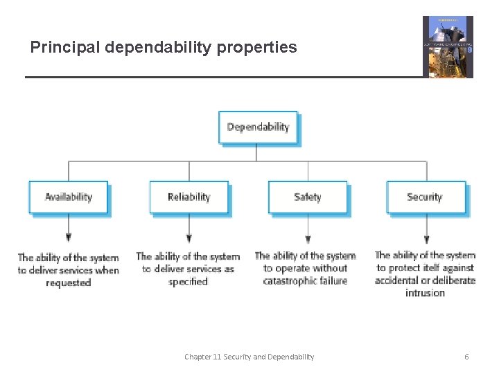 Principal dependability properties Chapter 11 Security and Dependability 6 