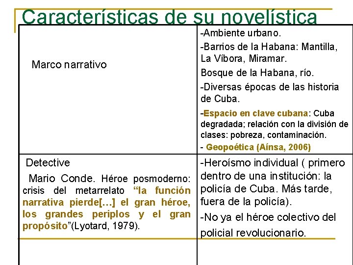 Características de su novelística Marco narrativo -Ambiente urbano. -Barrios de la Habana: Mantilla, La