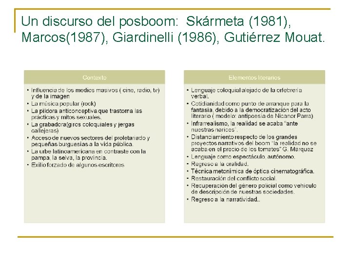 Un discurso del posboom: Skármeta (1981), Marcos(1987), Giardinelli (1986), Gutiérrez Mouat. 