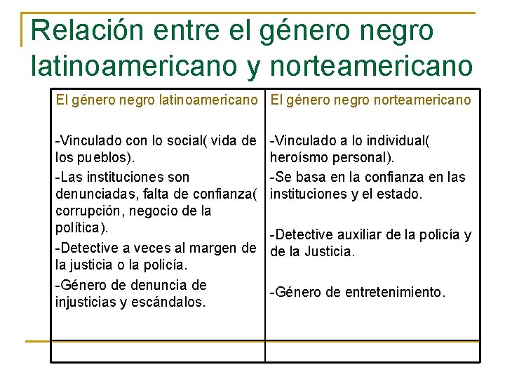 Relación entre el género negro latinoamericano y norteamericano El género negro latinoamericano El género