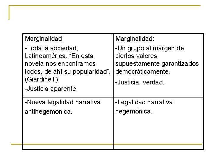 Marginalidad: -Toda la sociedad, Latinoamérica. “En esta novela nos encontramos todos, de ahí su