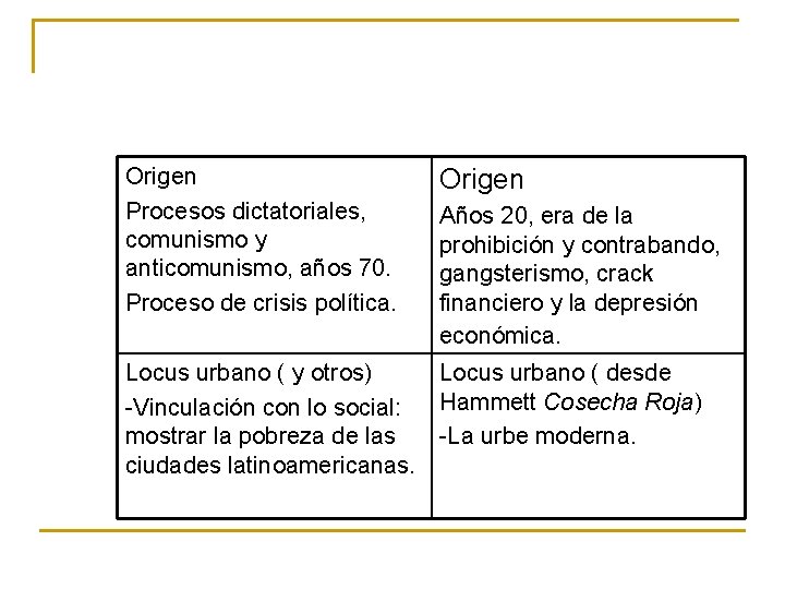 Origen Procesos dictatoriales, comunismo y anticomunismo, años 70. Proceso de crisis política. Origen Años