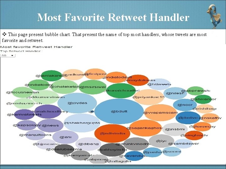 Most Favorite Retweet Handler v This page present bubble chart. That present the name