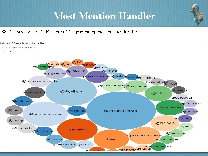 Most Mention Handler v This page present bubble chart. That present top most mention