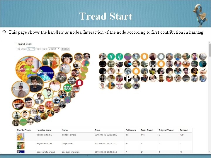 Tread Start v This page shows the handlers as nodes. Interaction of the node