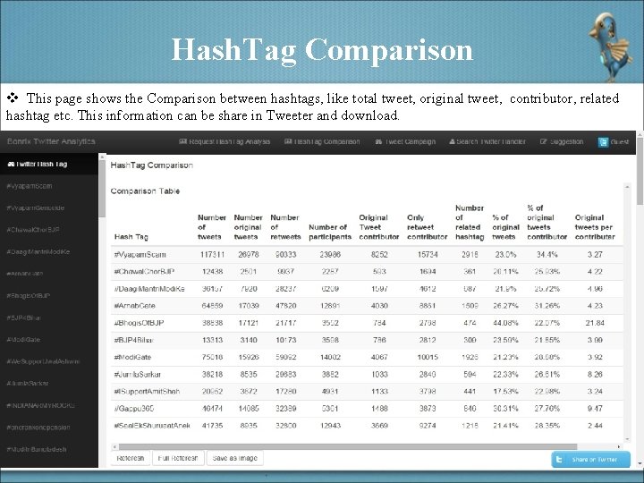 Hash. Tag Comparison v This page shows the Comparison between hashtags, like total tweet,