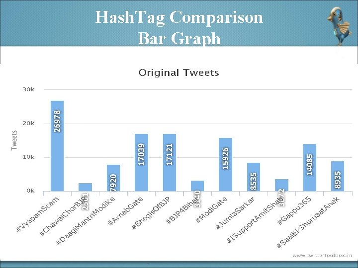 Hash. Tag Comparison Bar Graph 