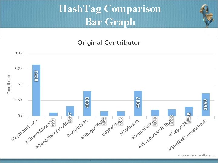 Hash. Tag Comparison Bar Graph 