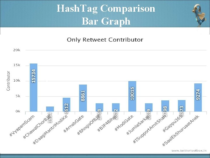 Hash. Tag Comparison Bar Graph 