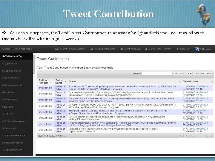 Tweet Contribution v You can vie separate, the Total Tweet Contribution in #hashtag by