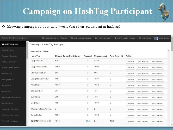 Campaign on Hash. Tag Participant v Showing campaign of your auto tweets (based on