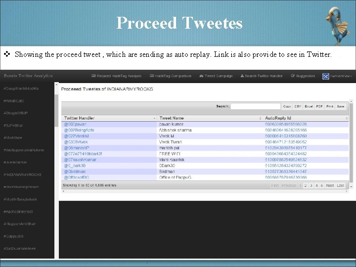 Proceed Tweetes v Showing the proceed tweet , which are sending as auto replay.