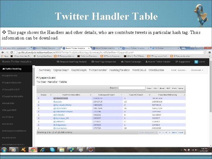 Twitter Handler Table v This page shows the Handlers and other details, who are