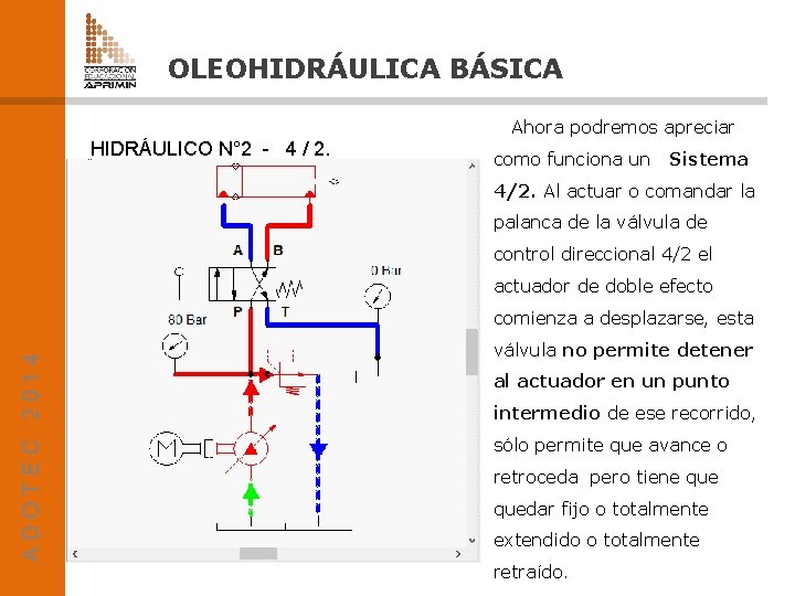 OLEOHIDRÁULICA BÁSICA Ahora podremos apreciar HIDRÁULICO N° 2 - 4 / 2. como funciona