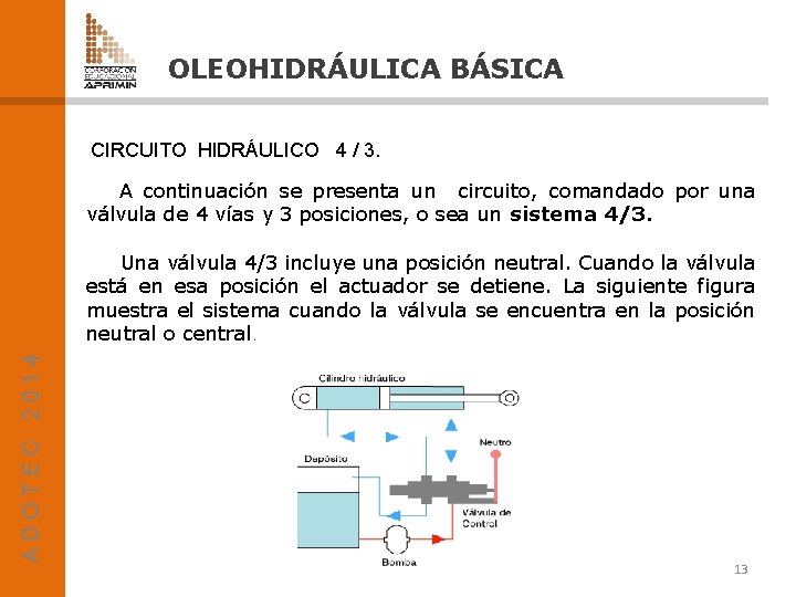 OLEOHIDRÁULICA BÁSICA CIRCUITO HIDRÁULICO 4 / 3. A continuación se presenta un circuito, comandado