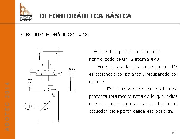 OLEOHIDRÁULICA BÁSICA CIRCUITO HIDRÁULICO 4 / 3. Esta es la representación gráfica normalizada de