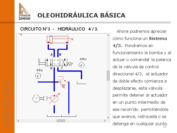 OLEOHIDRÁULICA BÁSICA CIRCUITO N° 3 - HIDRÁULICO 4 / 3. Ahora podremos apreciar cómo