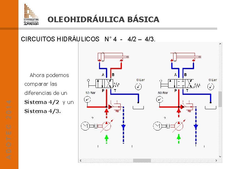 OLEOHIDRÁULICA BÁSICA CIRCUITOS HIDRÁULICOS N° 4 - 4/2 – 4/3. Ahora podemos comparar las