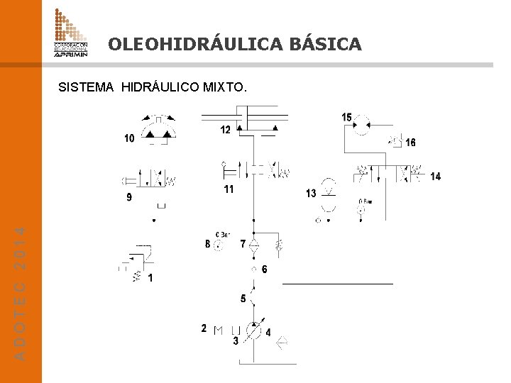 OLEOHIDRÁULICA BÁSICA ADOTEC 2014 SISTEMA HIDRÁULICO MIXTO. 