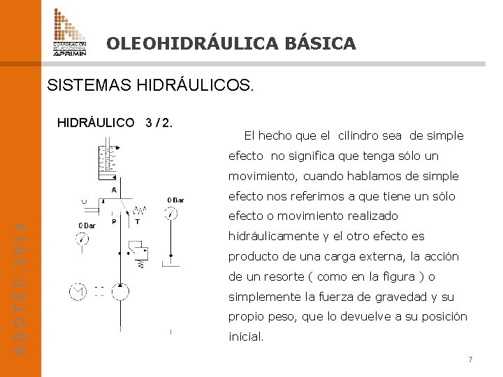 OLEOHIDRÁULICA BÁSICA SISTEMAS HIDRÁULICOS. HIDRÁULICO 3 / 2. El hecho que el cilindro sea