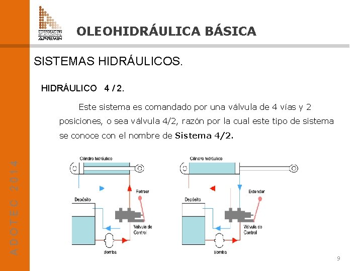 OLEOHIDRÁULICA BÁSICA SISTEMAS HIDRÁULICOS. HIDRÁULICO 4 / 2. Este sistema es comandado por una