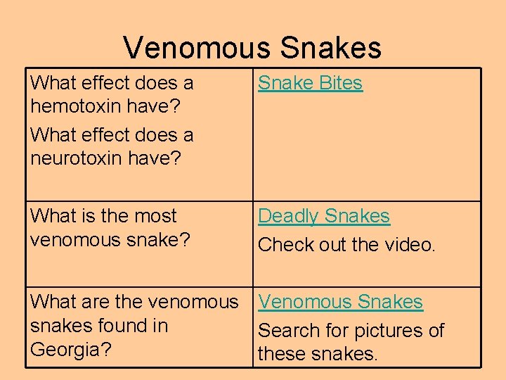 Venomous Snakes What effect does a hemotoxin have? What effect does a neurotoxin have?