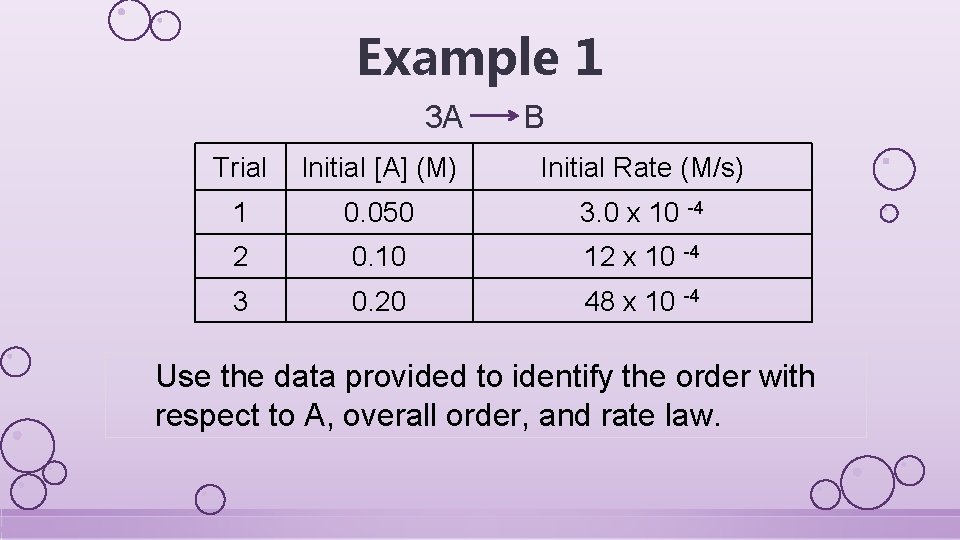 Example 1 3 A B Trial Initial [A] (M) Initial Rate (M/s) 1 0.