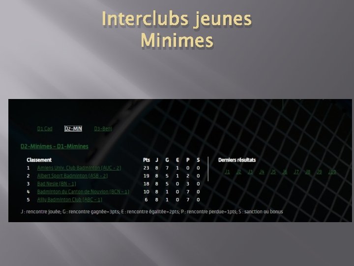 Interclubs jeunes Minimes 