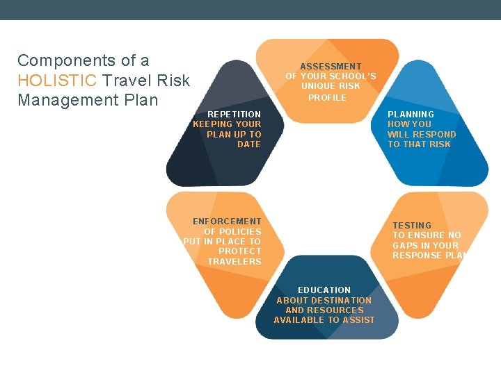 Components of a HOLISTIC Travel Risk Management Plan ASSESSMENT OF YOUR SCHOOL’S UNIQUE RISK