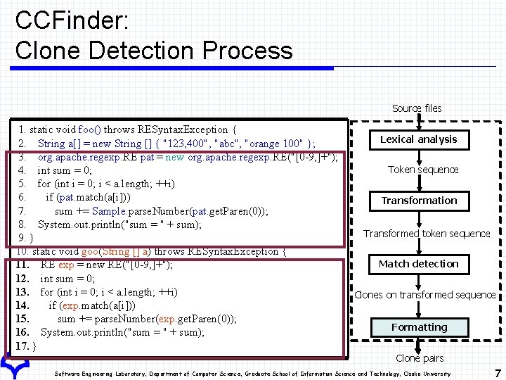 CCFinder: Clone Detection Process Source files 1. static void foo() throws RESyntax. Exception {