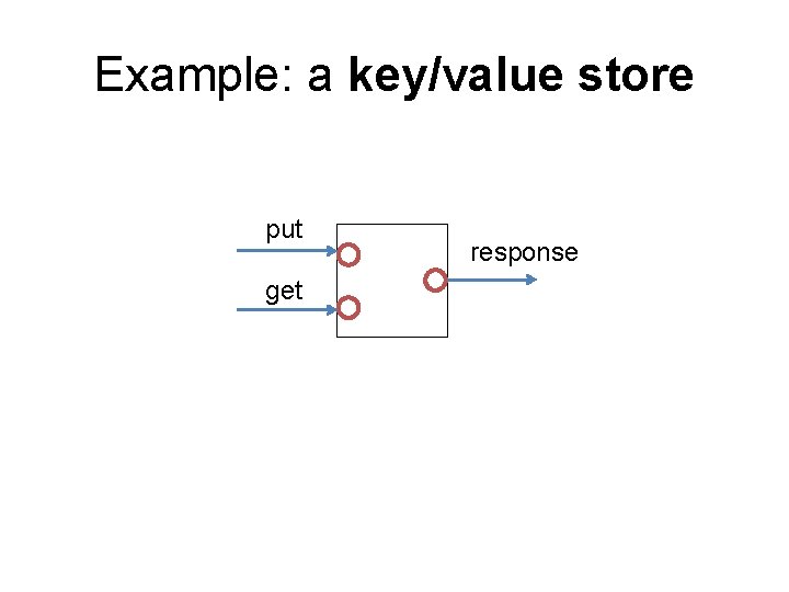 Example: a key/value store put get response 