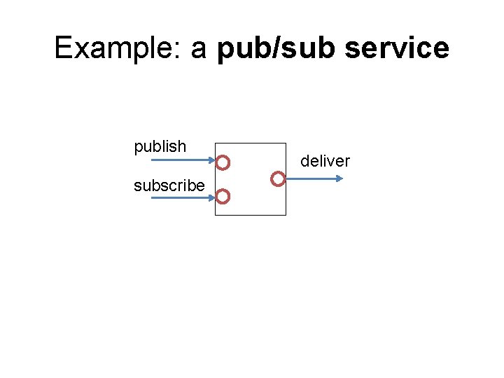 Example: a pub/sub service publish subscribe deliver 