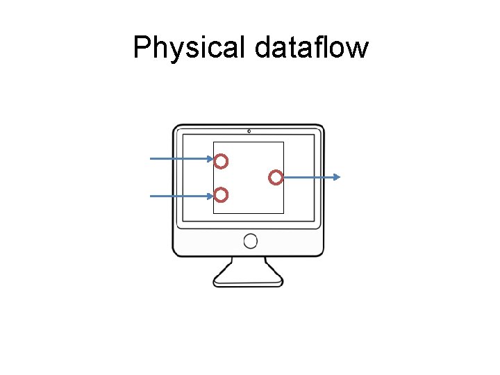 Physical dataflow 