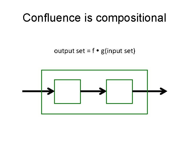 Confluence is compositional output set = f g(input set) 