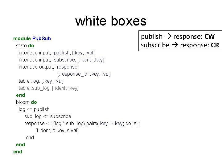 white boxes publish response: CW module Pub. Sub state do subscribe response: CR interface