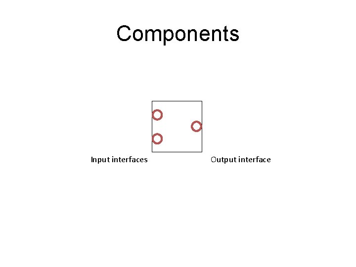 Components Input interfaces Output interface 