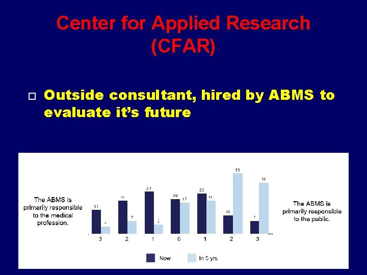 Center for Applied Research (CFAR) Outside consultant, hired by ABMS to evaluate it’s future