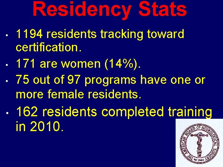 Residency Stats • • 1194 residents tracking toward certification. 171 are women (14%). 75