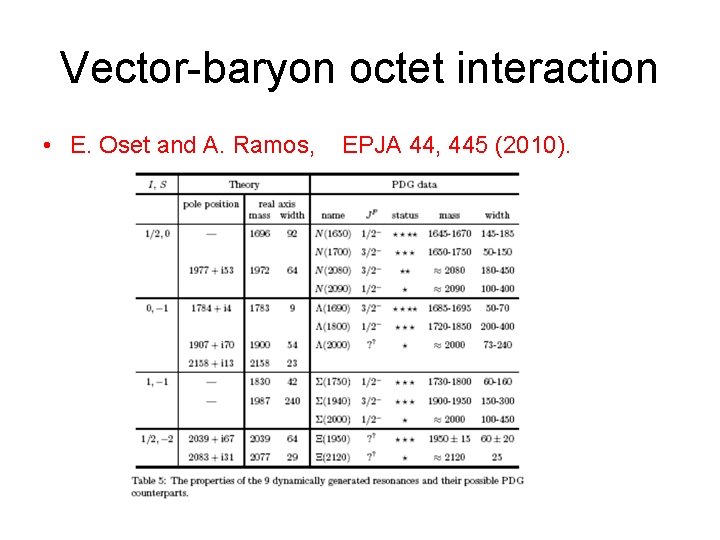 Vector-baryon octet interaction • E. Oset and A. Ramos, EPJA 44, 445 (2010). 