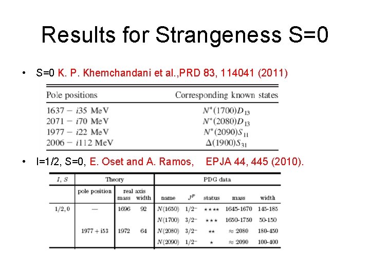 Results for Strangeness S=0 • S=0 K. P. Khemchandani et al. , PRD 83,